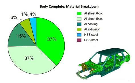 car body sheet metal material|car sheet metal thickness mm.